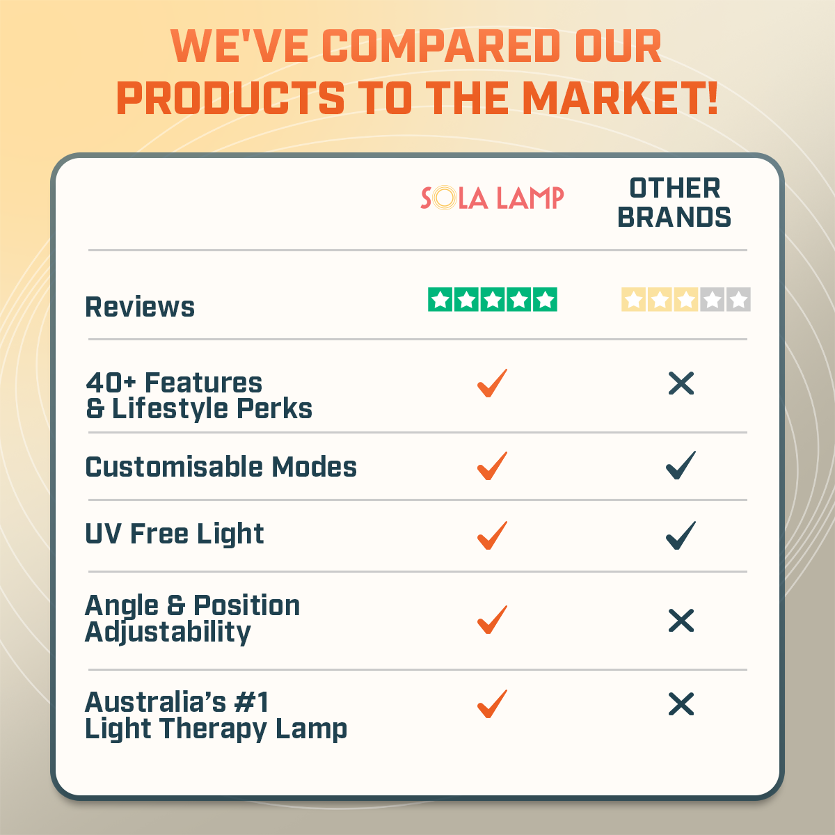 Light Therapy Lamp Pro *Best Seller* DP7